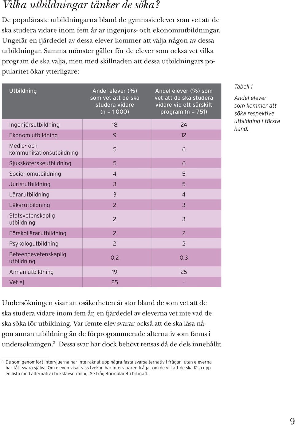 Samma mönster gäller för de elever som också vet vilka program de ska välja, men med skillnaden att dessa utbildningars popularitet ökar ytterligare: Utbildning Andel elever (%) som vet att de ska