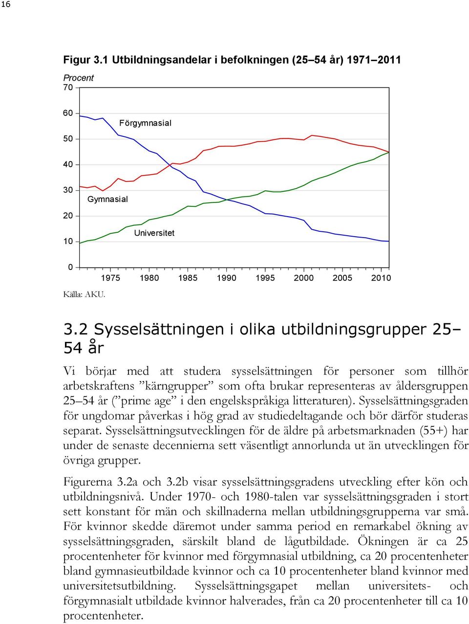 54 år ( prime age i den engelskspråkiga litteraturen). Sysselsättningsgraden för ungdomar påverkas i hög grad av studiedeltagande och bör därför studeras separat.