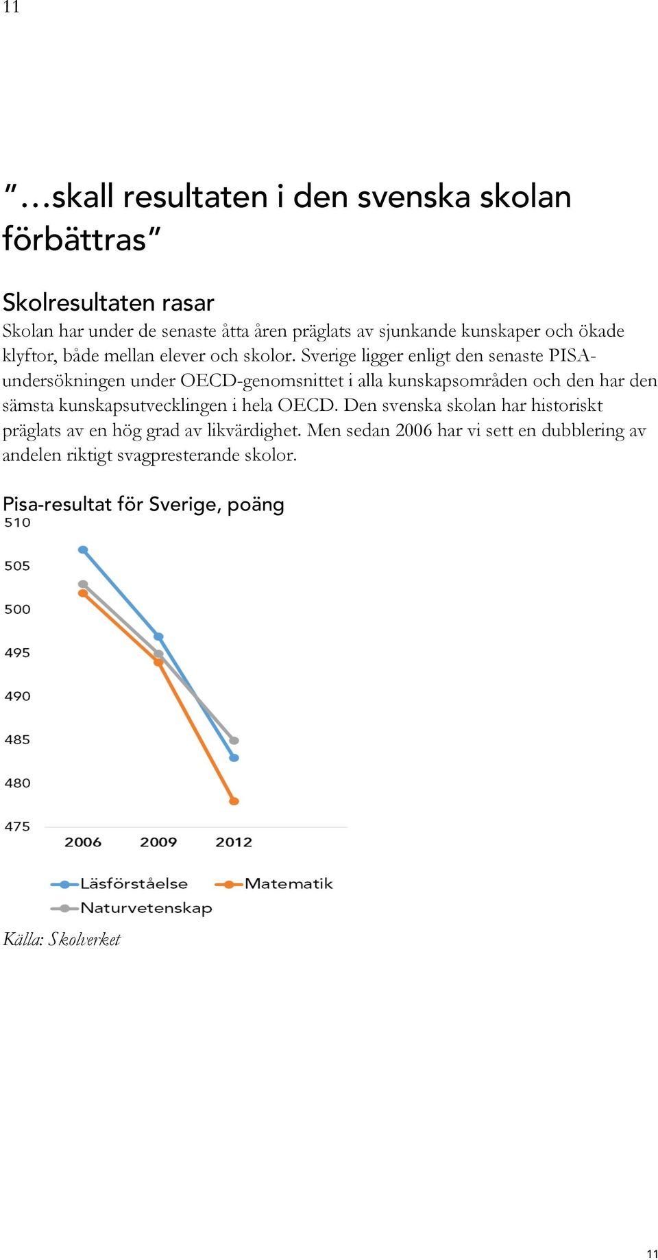 Sverige ligger enligt den senaste PISAundersökningen under OECD-genomsnittet i alla kunskapsområden och den har den sämsta