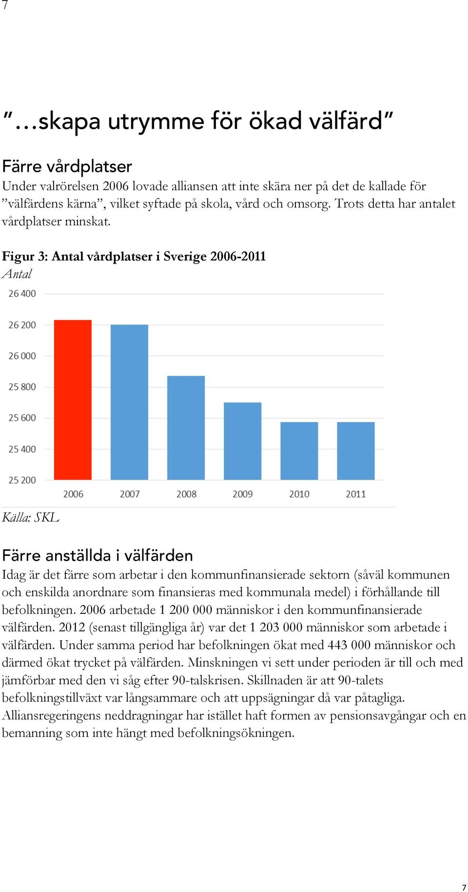 Figur 3: Antal vårdplatser i Sverige 2006-2011 Antal Källa: SKL Färre anställda i välfärden Idag är det färre som arbetar i den kommunfinansierade sektorn (såväl kommunen och enskilda anordnare som