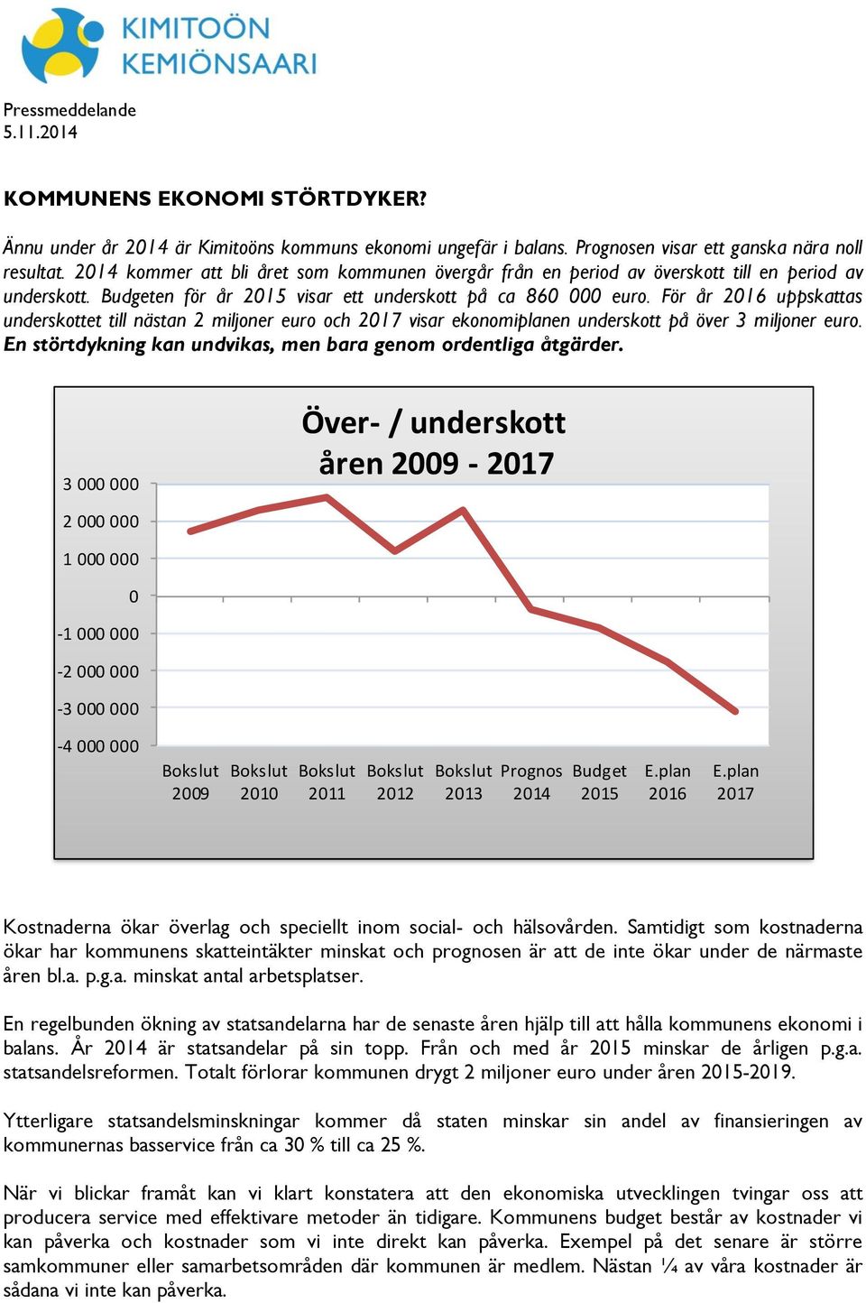 För år 2016 uppskattas underskottet till nästan 2 miljoner euro och 2017 visar ekonomiplanen underskott på över 3 miljoner euro. En störtdykning kan undvikas, men bara genom ordentliga åtgärder.