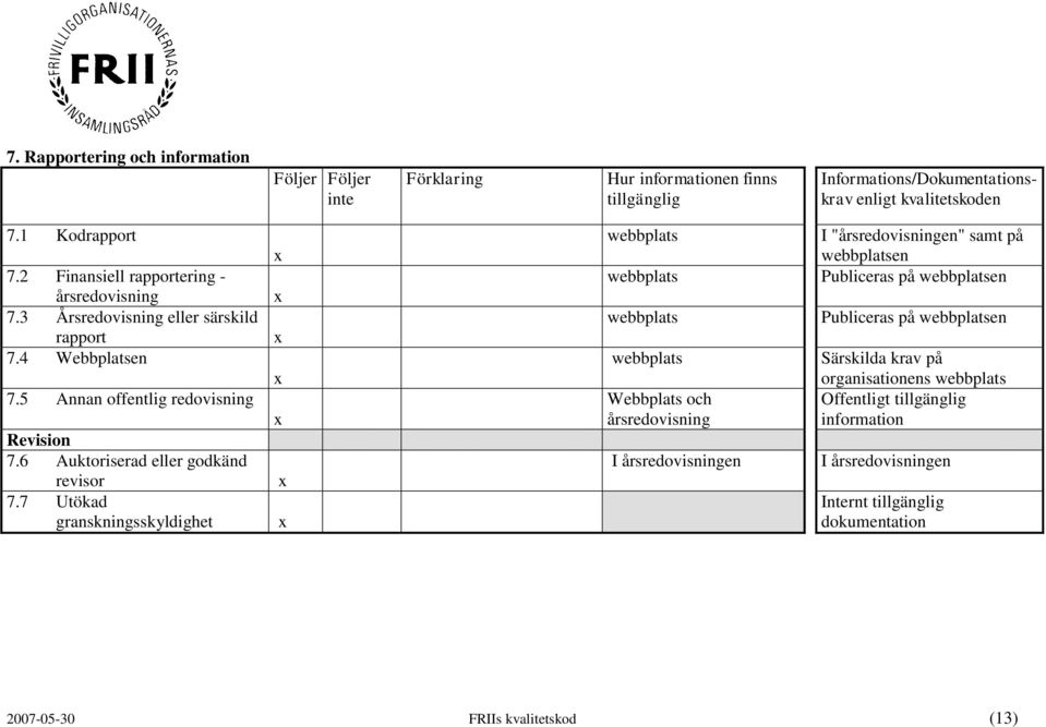 7 Utökad granskningsskyldighet webbplats webbplats webbplats webbplats Webbplats och årsredovisning I årsredovisningen I