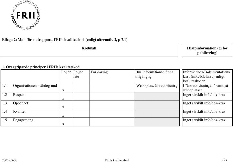 1 Organisationens värdegrund 1.2 Respekt 1.3 Öppenhet 1.4 Kvalitet 1.