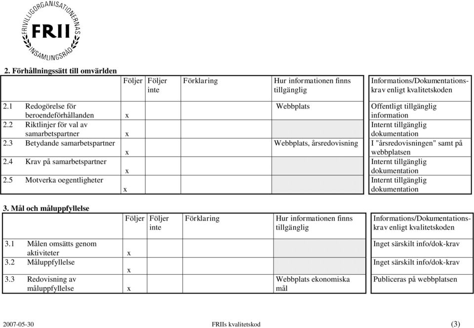 5 Motverka oegentligheter Webbplats Webbplats, årsredovisning Offentligt I "årsredovisningen" samt på 3.