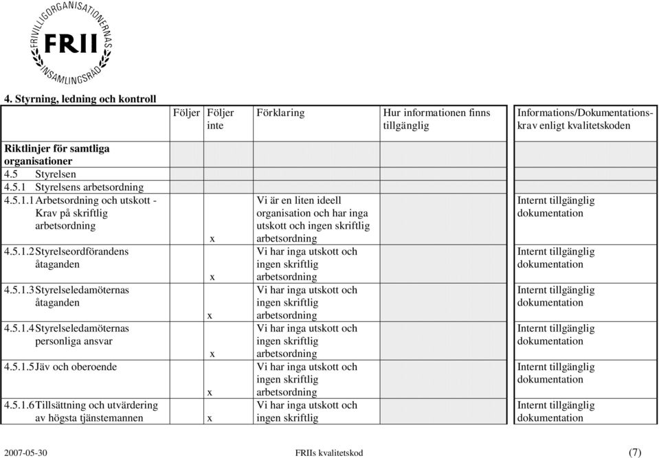 tjänstemannen Vi är en liten ideell organisation och har inga utskott och ingen skriftlig Vi har inga utskott och ingen skriftlig Vi har inga utskott och ingen skriftlig