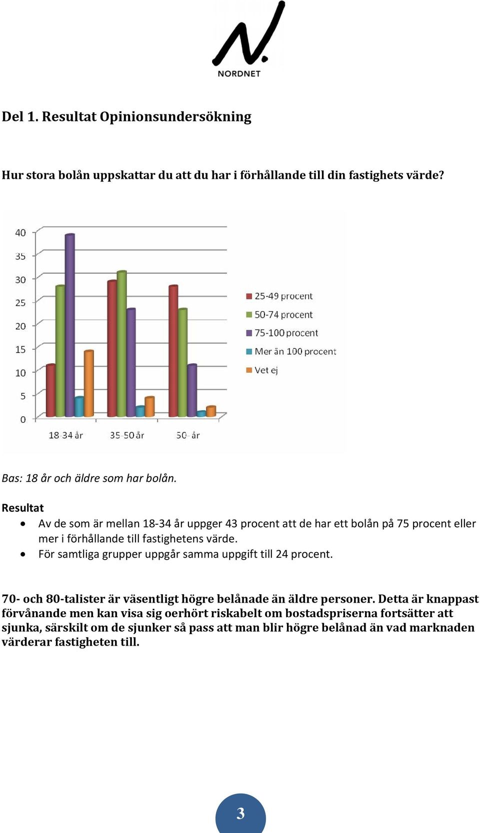 För samtliga grupper uppgår samma uppgift till 24 procent. 70 och 80 talister är väsentligt högre belånade än äldre personer.