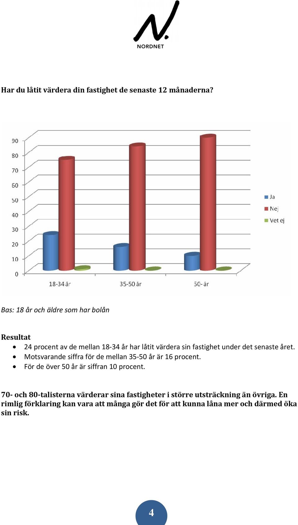 senaste året. Motsvarande siffra för de mellan 35 50 år är 16 procent. För de över 50 år är siffran 10 procent.