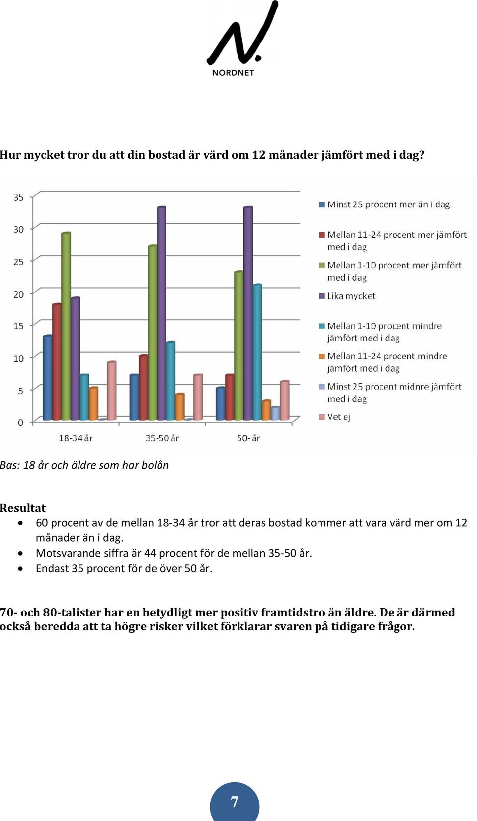 12 månader än i dag. Motsvarande siffra är 44 procent för de mellan 35 50 år. Endast 35 procent för de över 50 år.