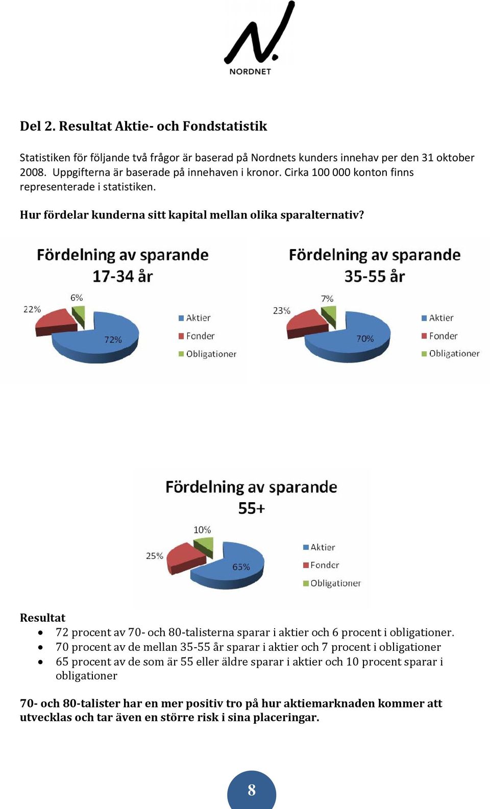 72 procent av 70 och 80 talisterna sparar i aktier och 6 procent i obligationer.