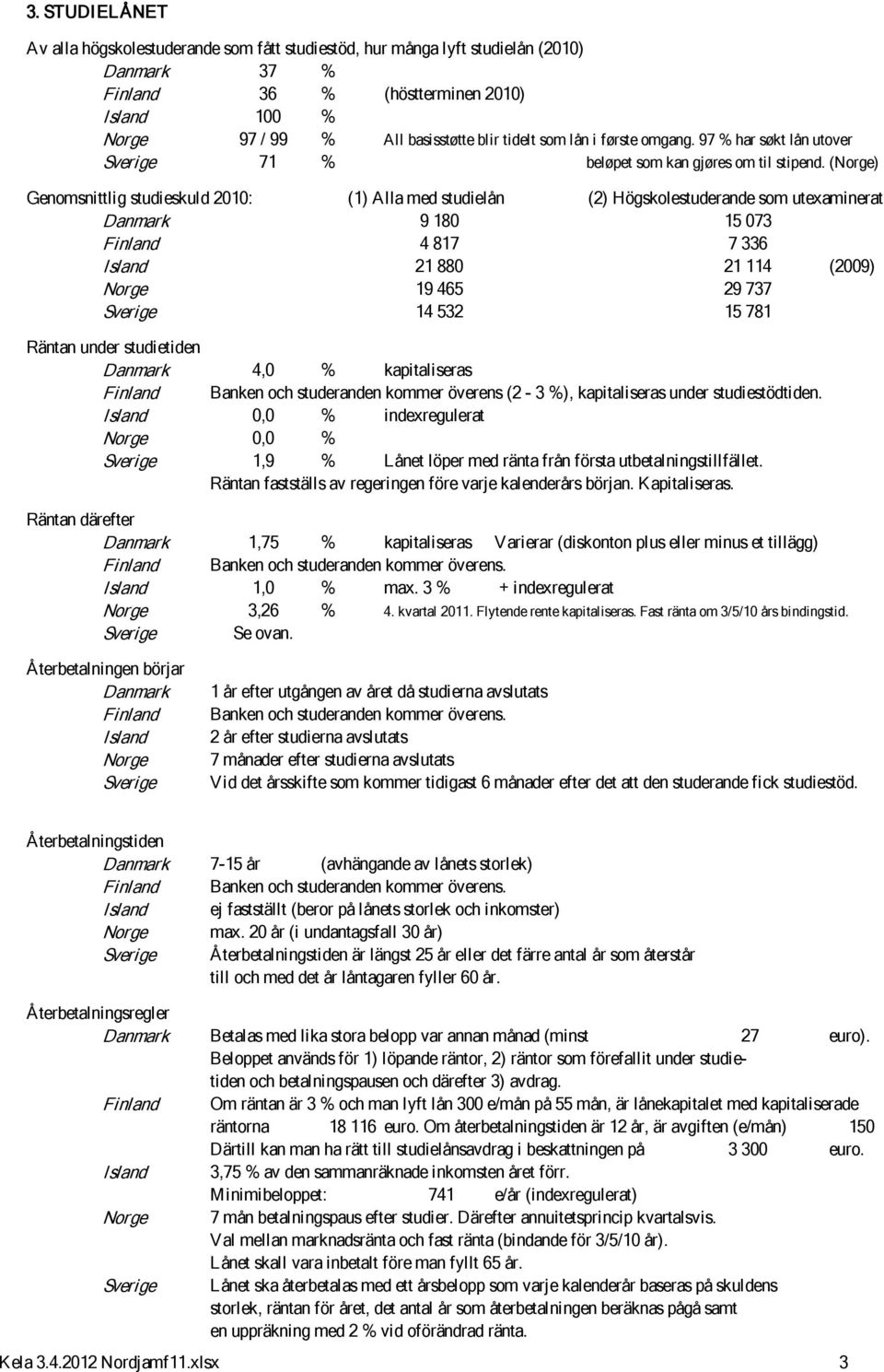 () Genomsnittlig studieskuld 21: (1) Alla med studielån (2) Högskolestuderande som utexaminerat Danmark 9 18 15 73 4 817 7 336 21 88 21 114 (29) 19 465 29 737 Sverige 14 532 15 781 Räntan under