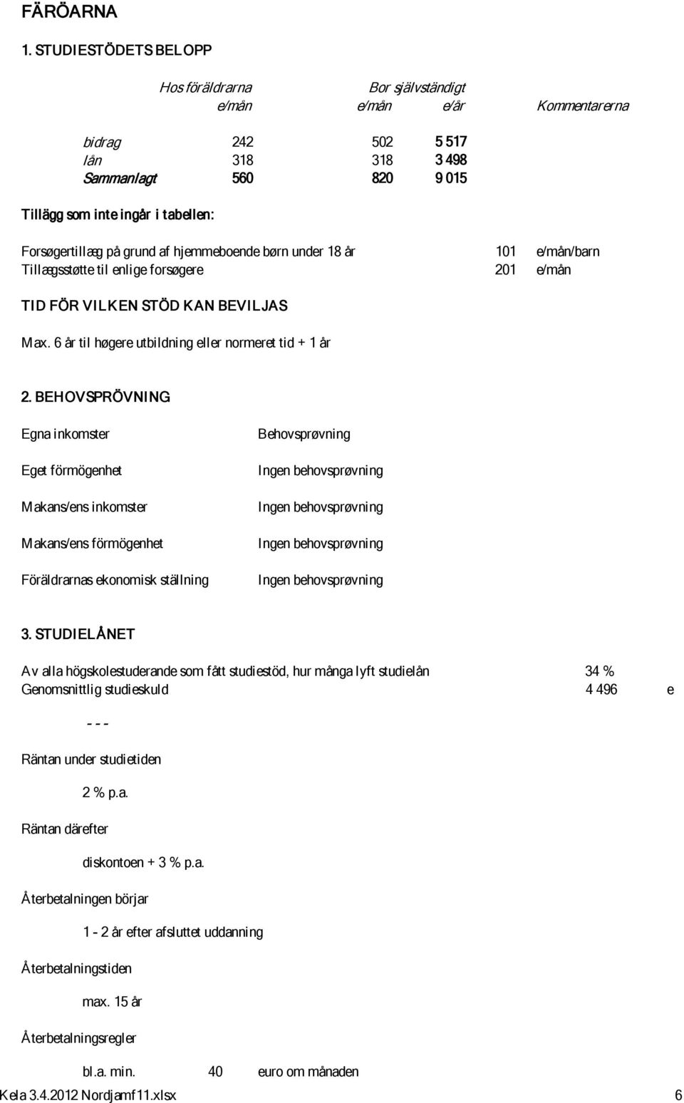 på grund af hjemmeboende børn under 18 år 11 e/mån/barn Tillægsstøtte til enlige forsøgere 21 e/mån TID FÖR VILKEN STÖD KAN BEVILJAS Max. 6 år til høgere utbildning eller normeret tid + 1 år 2.