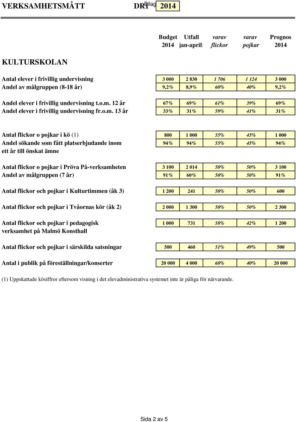 12 år 67% 69% 61% 39% 69% Andel elever i frivillig undervisning fr.o.m.