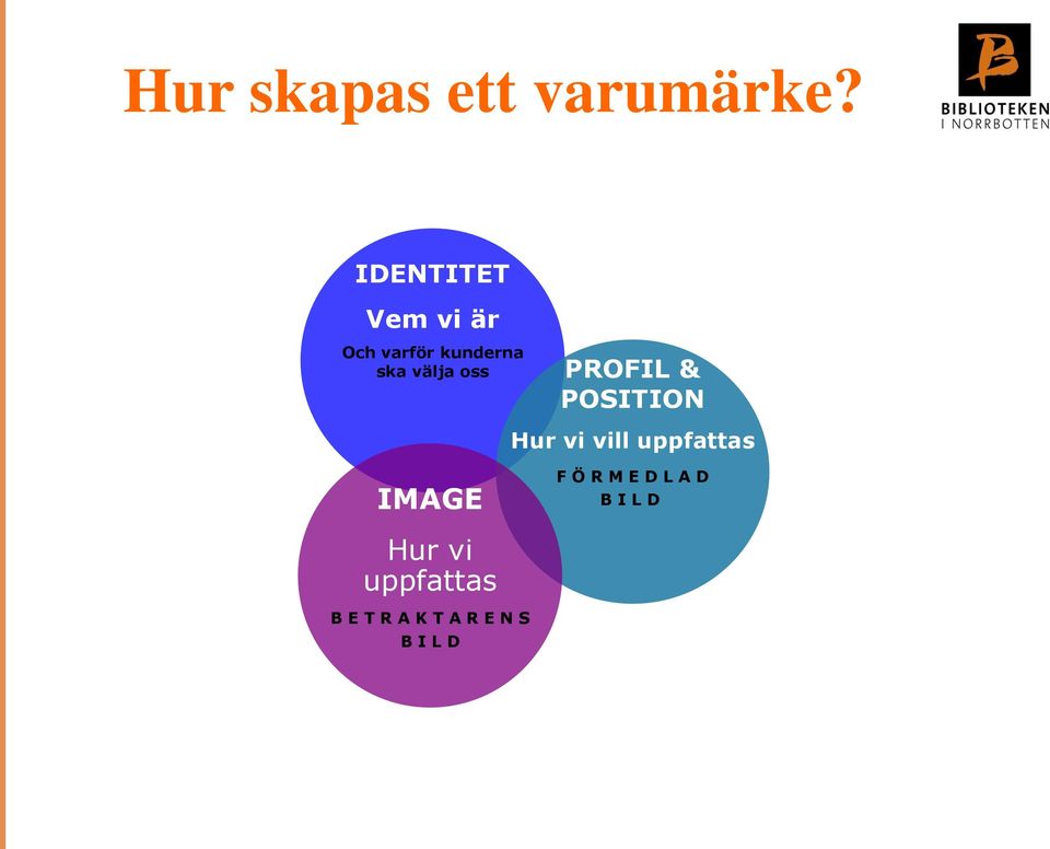 oss PROFIL & POSITION Hur vi vill uppfattas IMAGE