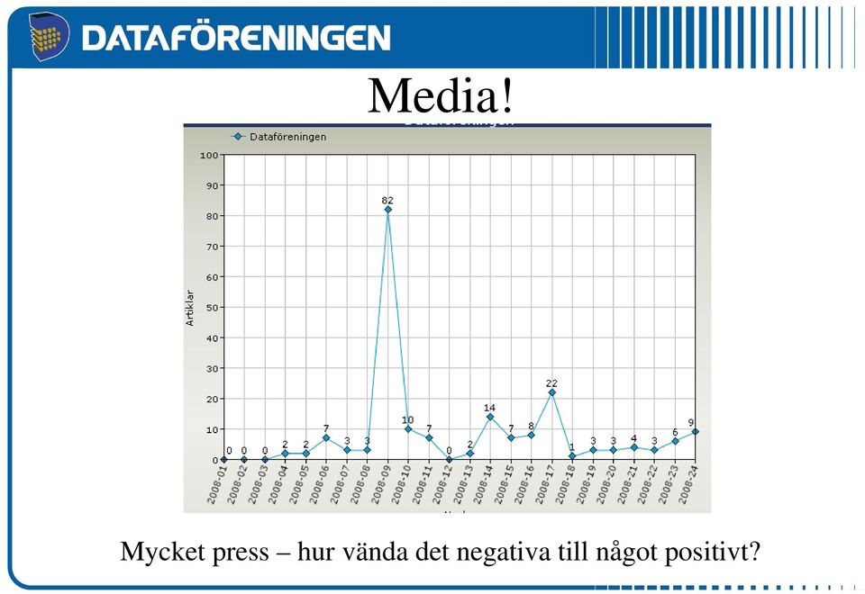 hur vända det