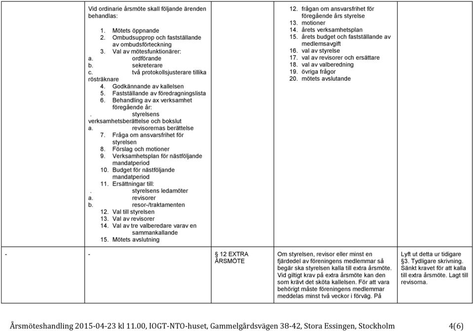 styrelsens verksamhetsbera ttelse och bokslut a. revisorernas bera ttelse 7. Fra ga om ansvarsfrihet fo r styrelsen 8. Fo rslag och motioner 9. Verksamhetsplan fo r na stfo ljande mandatperiod 10.