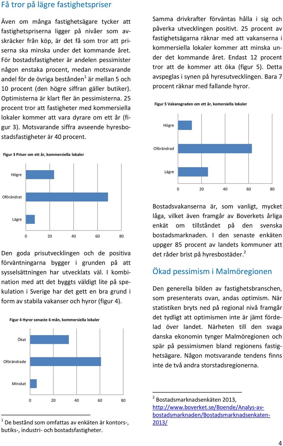 Optimisterna är klart fler än pessimisterna. 25 procent tror att fastigheter med kommersiella lokaler kommer att vara dyrare om ett år (figur 3).