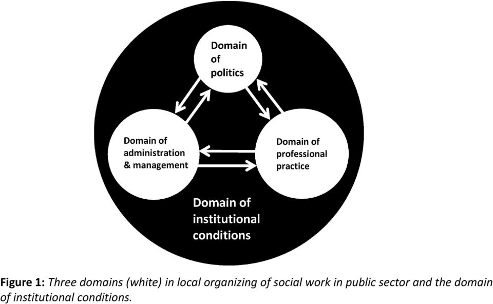 work in public sector and the