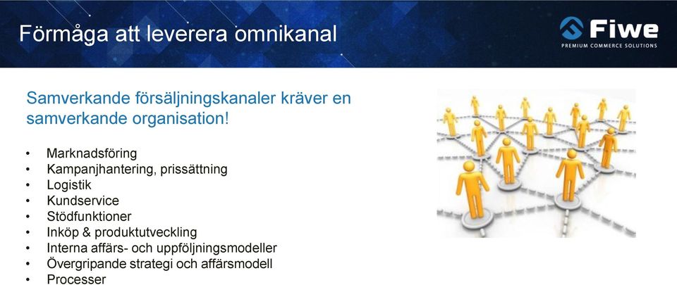 Marknadsföring Kampanjhantering, prissättning Logistik Kundservice