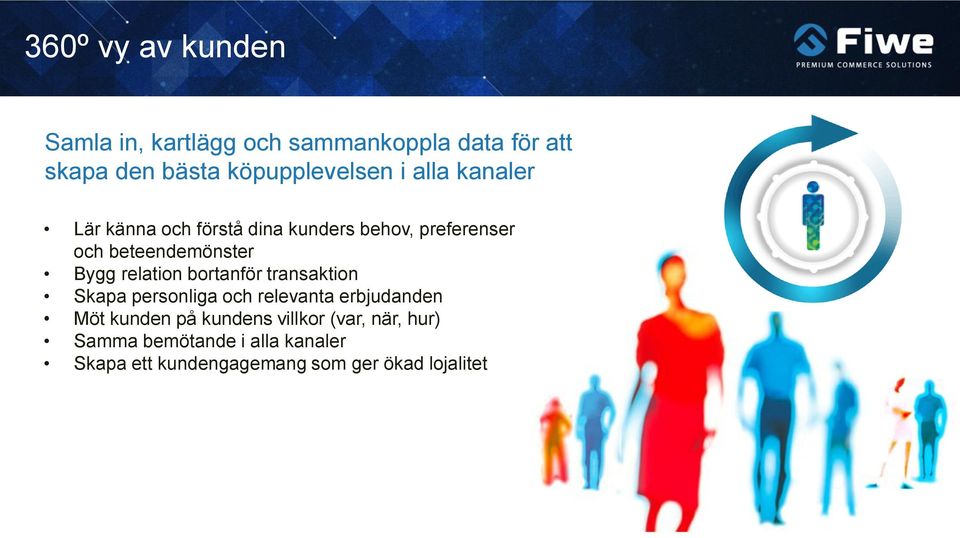 relation bortanför transaktion Skapa personliga och relevanta erbjudanden Möt kunden på kundens