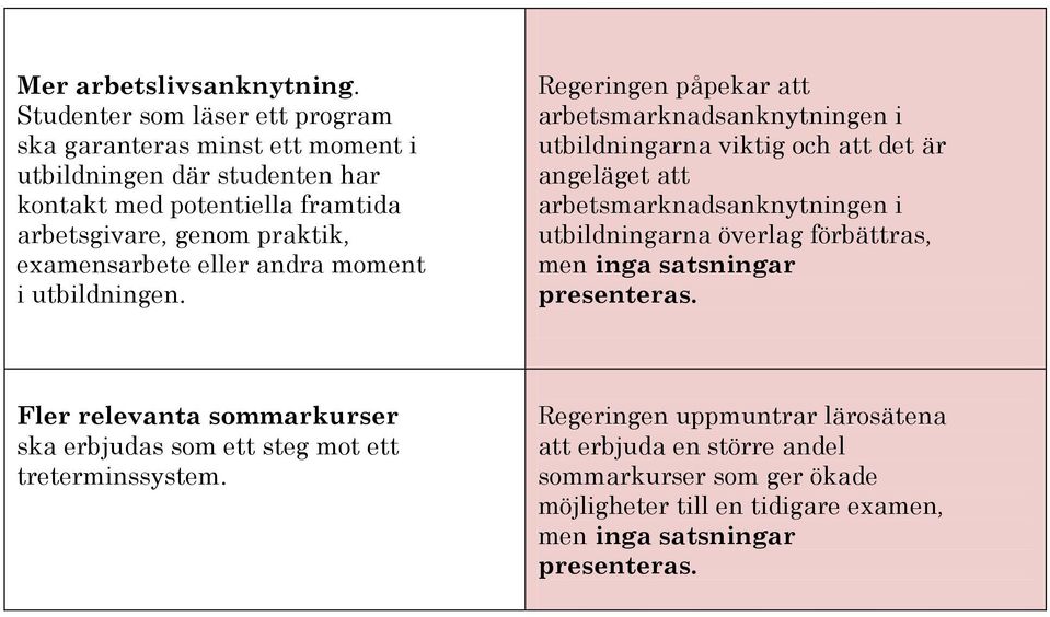 examensarbete eller andra moment i utbildningen.