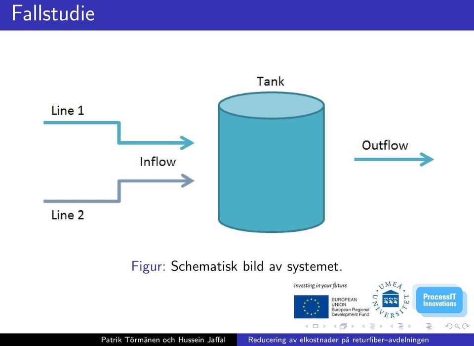 Schematisk