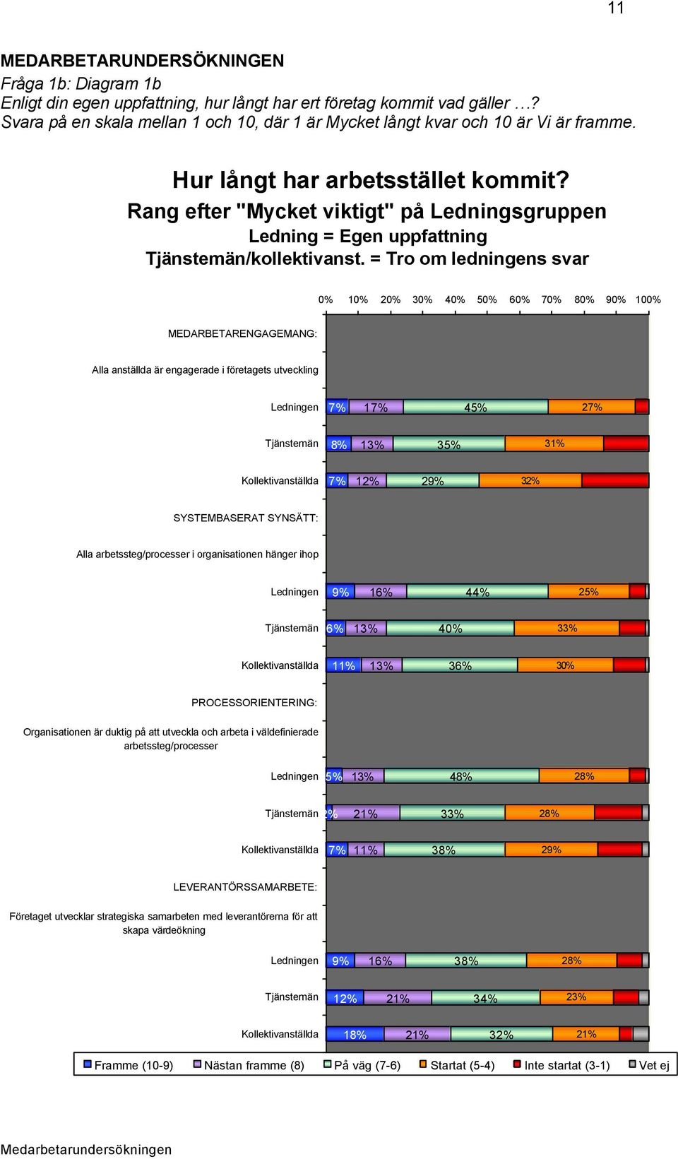 Rang efter "Mycket viktigt" på Ledningsgruppen Ledning = Egen uppfattning /kollektivanst.