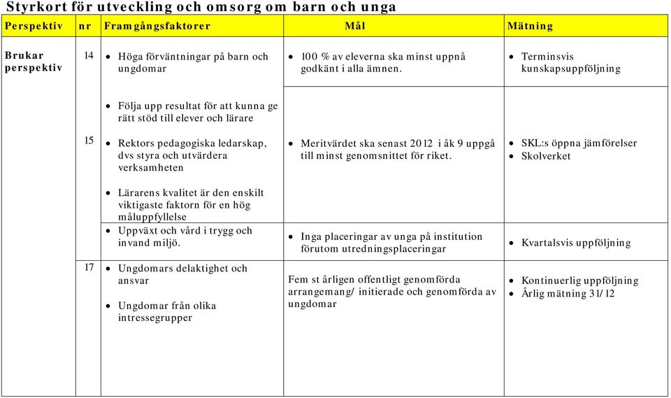 i åk 9 uppgå till minst genomsnittet för riket.