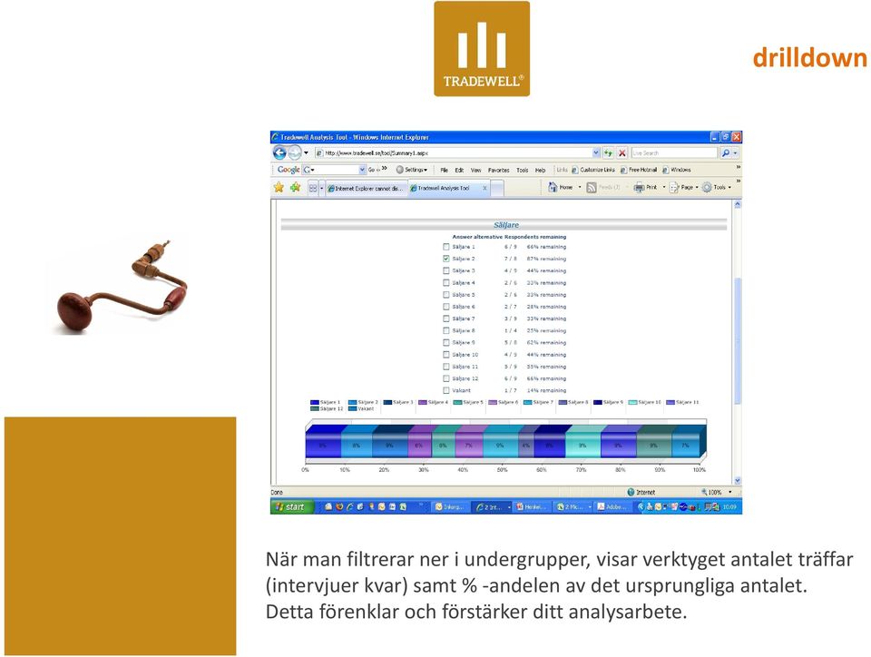 kvar) samt % -andelen av det ursprungliga