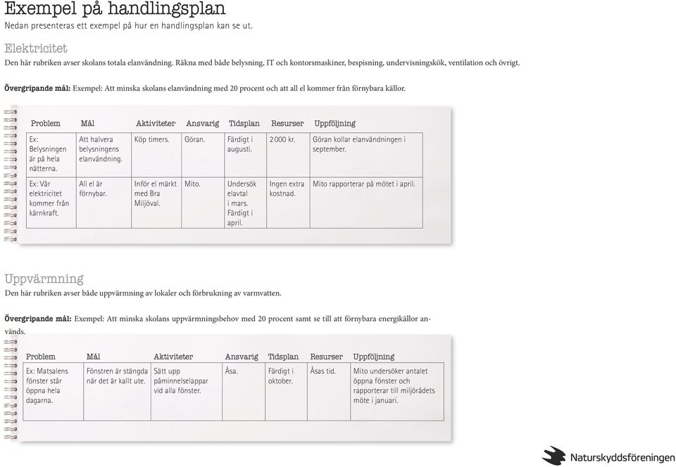 Övergripande mål: Exempel: Att minska skolans elanvändning med 20 procent och att all el kommer från förnybara källor. Ex: Belysningen är på hela nätterna. Att halvera belysningens elanvändning.