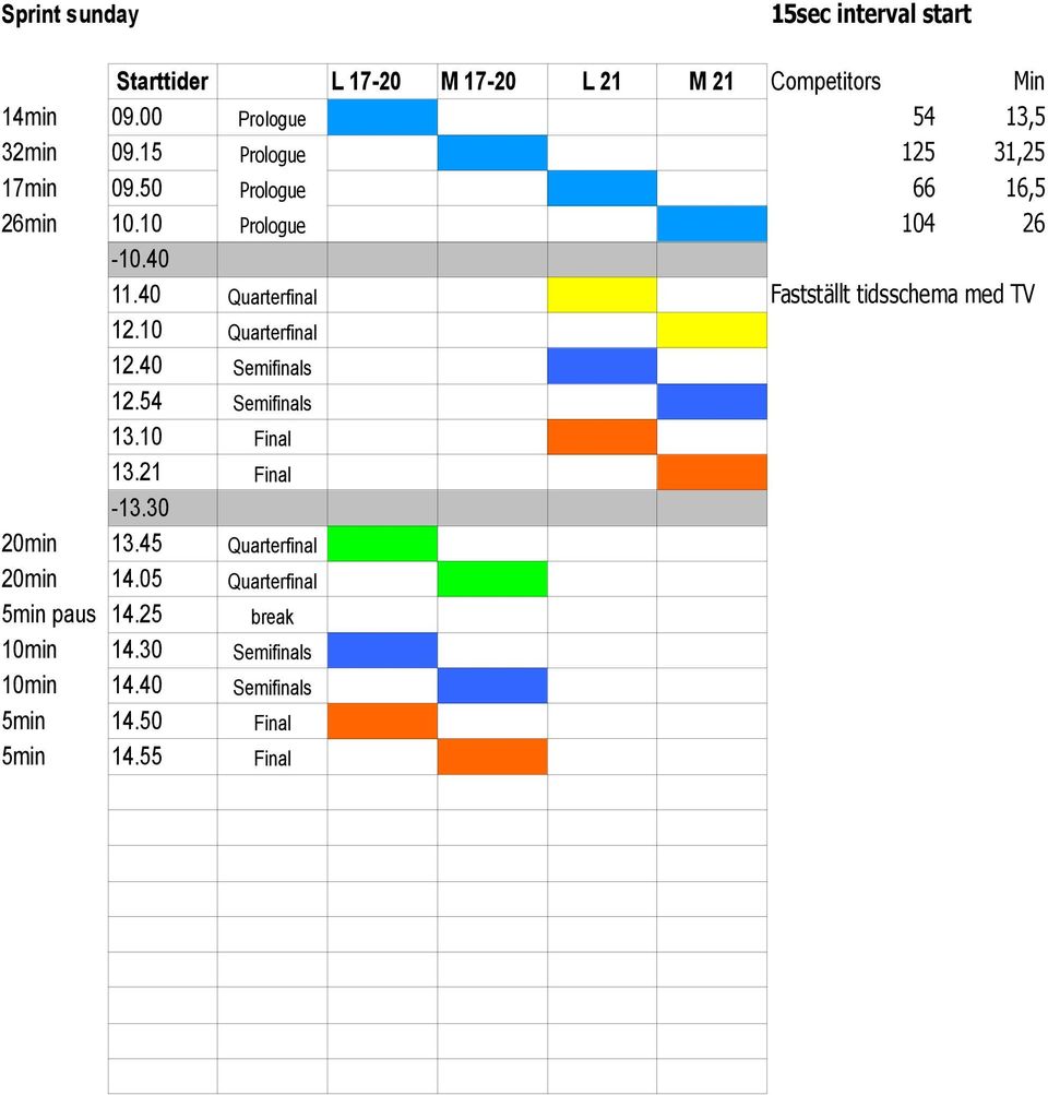40 Quarterfinal Fastställt tidsschema med TV 12.10 Quarterfinal 12.40 Semifinals 12.54 Semifinals 13.10 Final 13.