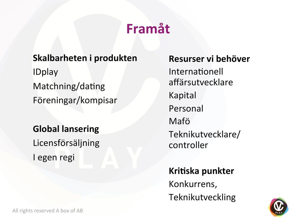 Resurser vi behöver InternaDonell affärsutvecklare Kapital