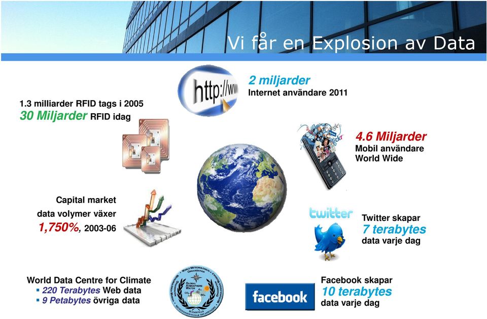 6 Miljarder Mobil användare World Wide Capital market data volymer växer 1,750%, 2003-06