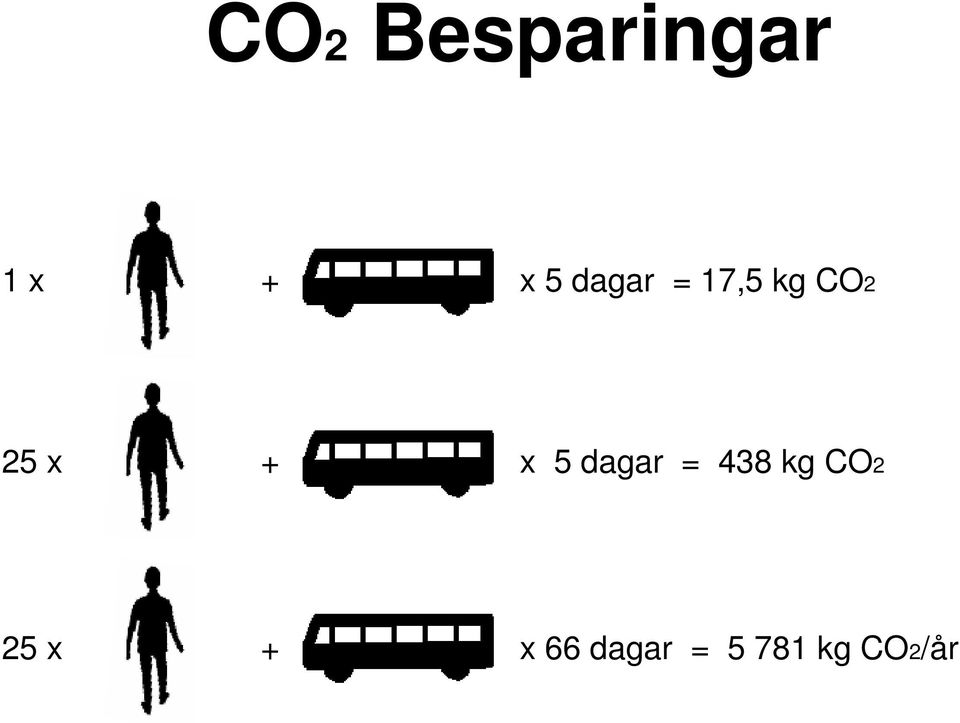 x 5 dagar = 438 kg CO2 25 x