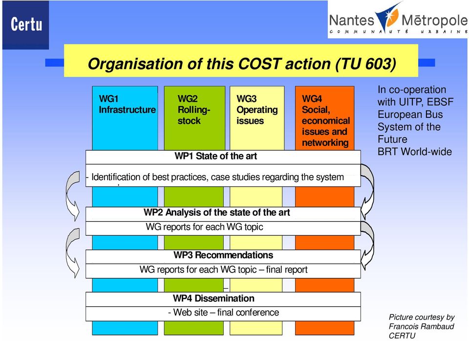 Identification of best practices, case studies regarding the system stem h WP2 Analysis of the state of the art WG reports for each WG