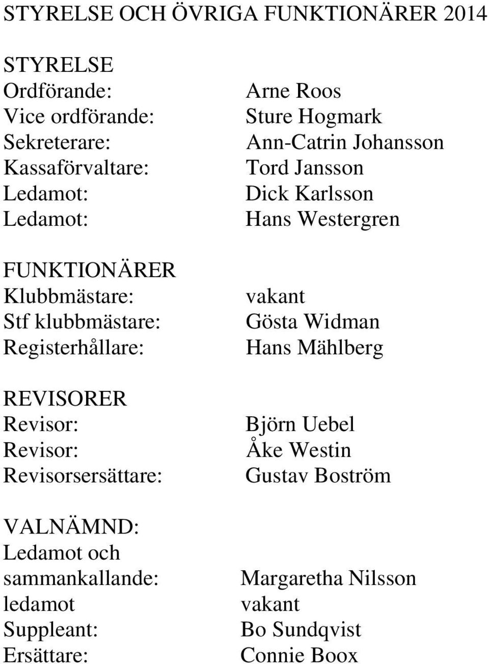 och sammankallande: ledamot Suppleant: Ersättare: Arne Roos Sture Hogmark Ann-Catrin Johansson Tord Jansson Dick Karlsson Hans
