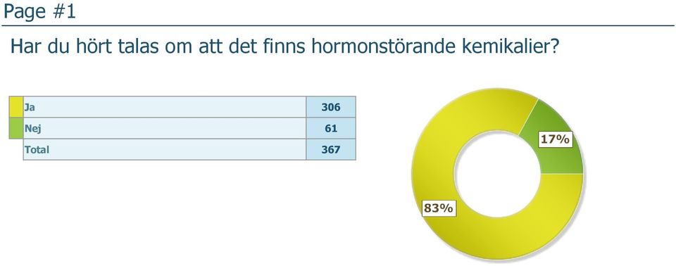 hormonstörande