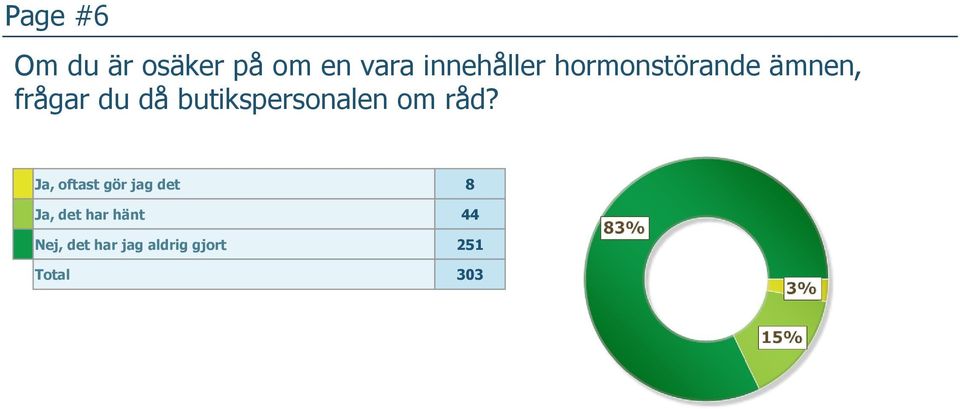 om råd?