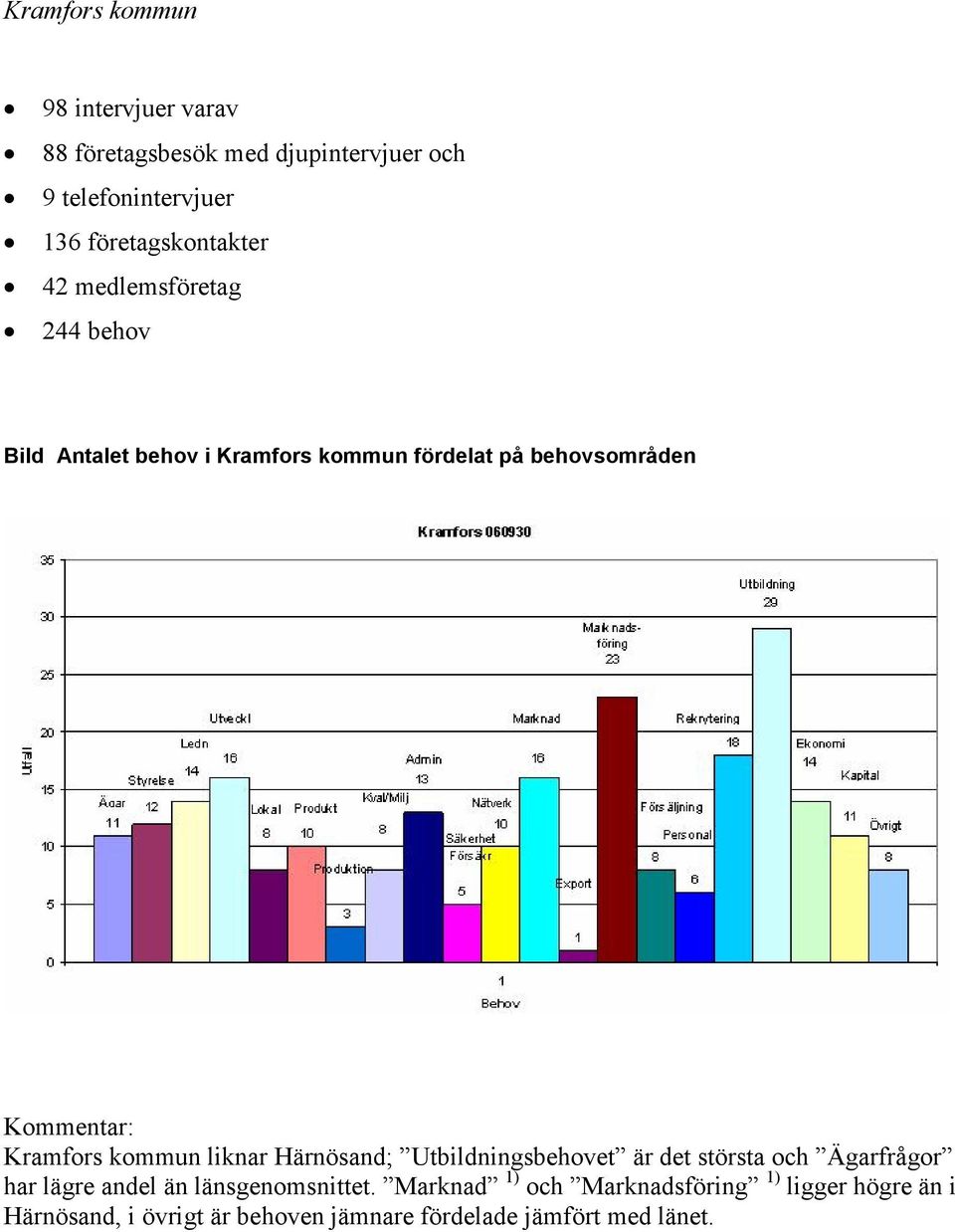 Kramfors kommun liknar Härnösand; Utbildningsbehovet är det största och Ägarfrågor har lägre andel än