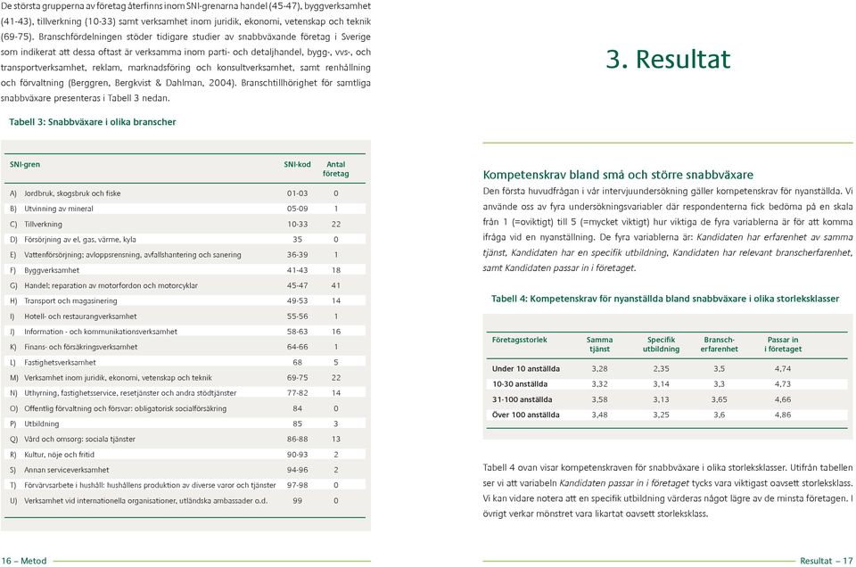 marknadsföring och konsultverksamhet, samt renhållning och förvaltning (Berggren, Bergkvist & Dahlman, 2004). Branschtillhörighet för samtliga snabbväxare presenteras i Tabell 3 