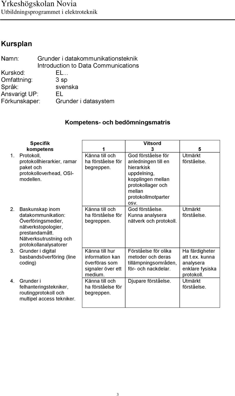 Nätverksutrustning och protokollanalysatorer 3. Grunder i digital basbandsöverföring (line coding) 4. Grunder i felhanteringstekniker, routingprotokoll och multipel access tekniker.