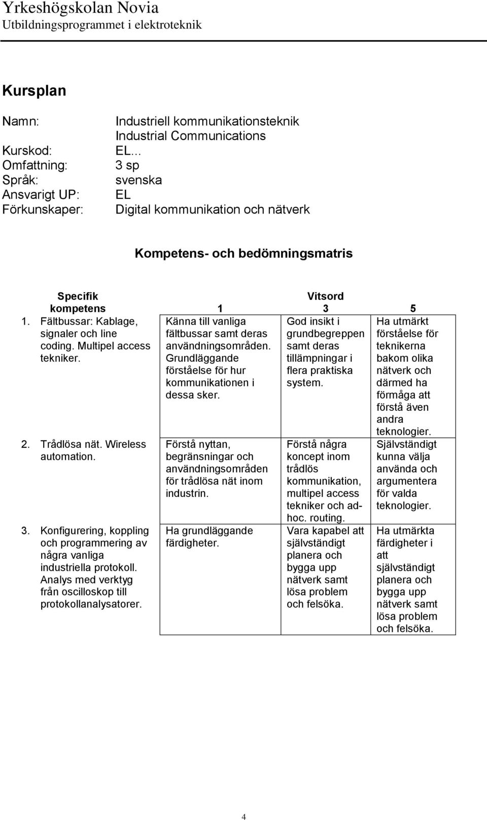 Trådlösa nät. Wireless automation. 3. Konfigurering, koppling och programmering av några vanliga industriella protokoll. Analys med verktyg från oscilloskop till protokollanalysatorer.