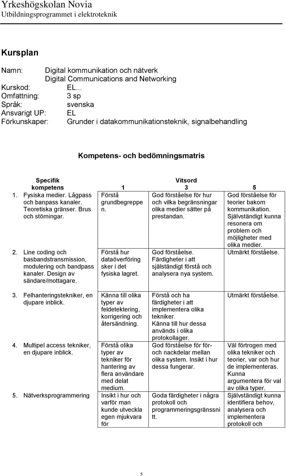 Förstå grundbegreppe n. Förstå hur dataöverföring sker i det fysiska lagret. God förståelse för hur och vilka begränsningar olika medier sätter på prestandan. God förståelse. Färdigheter i att själständigt förstå och analysera nya system.