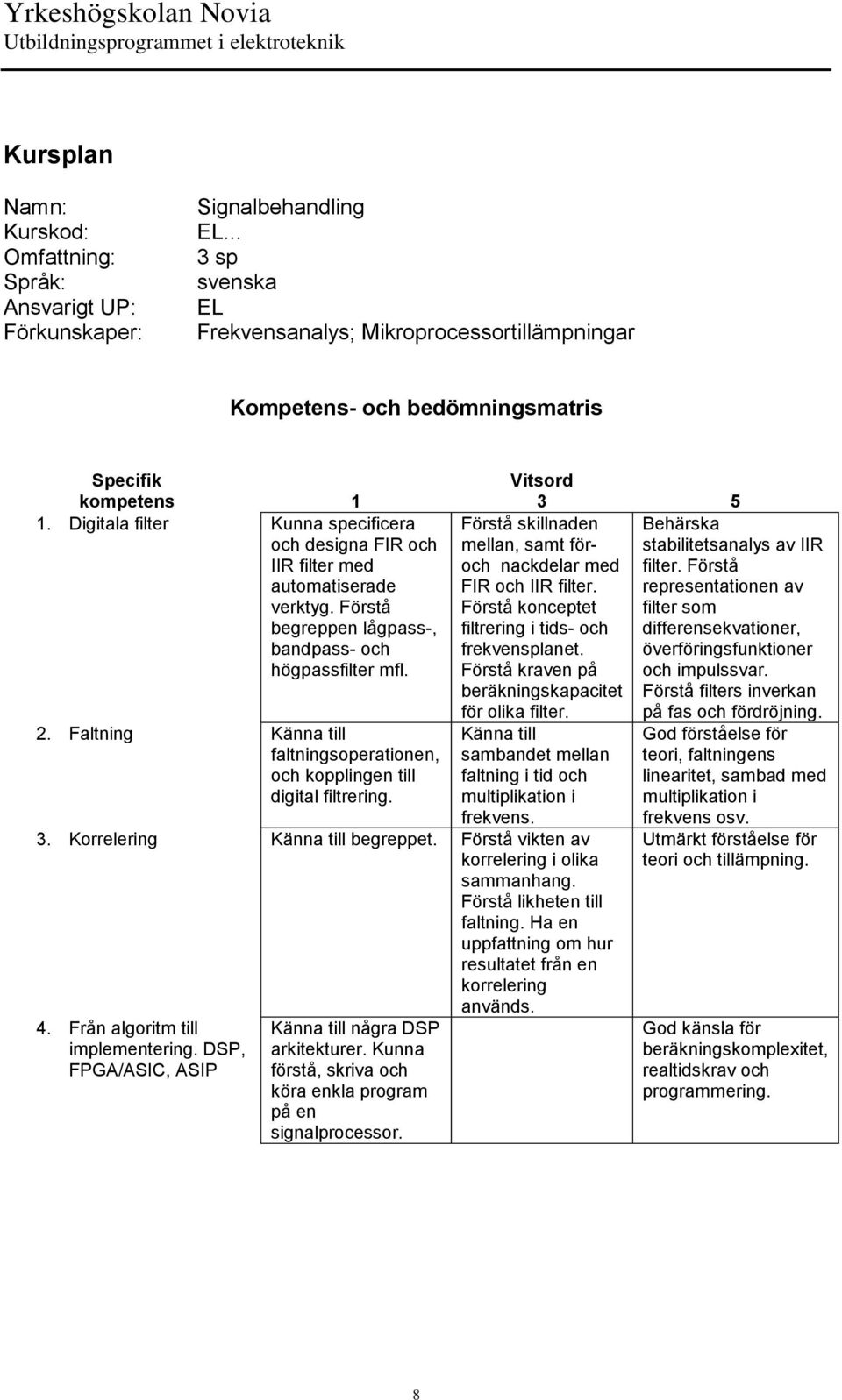 Faltning Känna till faltningsoperationen, och kopplingen till digital filtrering. Förstå skillnaden mellan, samt föroch nackdelar med FIR och IIR filter.