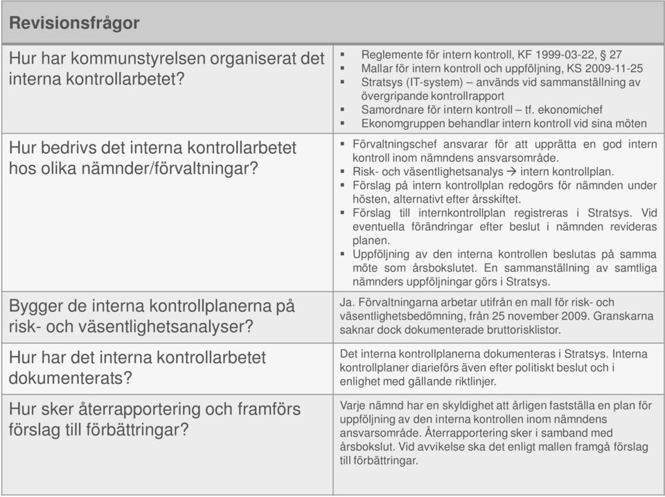 Reglemente för intern kontroll, KF 1999-03-22, 27 Mallar för intern kontroll och uppföljning, KS 2009-11-25 Stratsys (IT-system) används vid sammanställning av övergripande kontrollrapport Samordnare