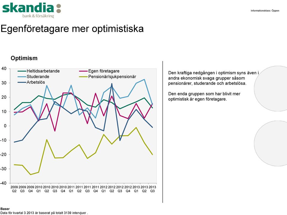 såsom pensionärer, studerande och arbetslösa.