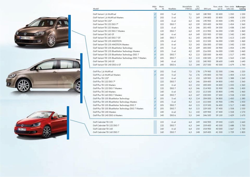 Masters 226 000 37 000 1 542 1 530 205 000 34 0 1 3 216 000 36 000 1 500 113 220 000 1 4 Golf Variant 1,6 MultiFuel Golf Variant 1,6 MultiFuel Masters Golf Variant TDI BlueMotion Technology Golf