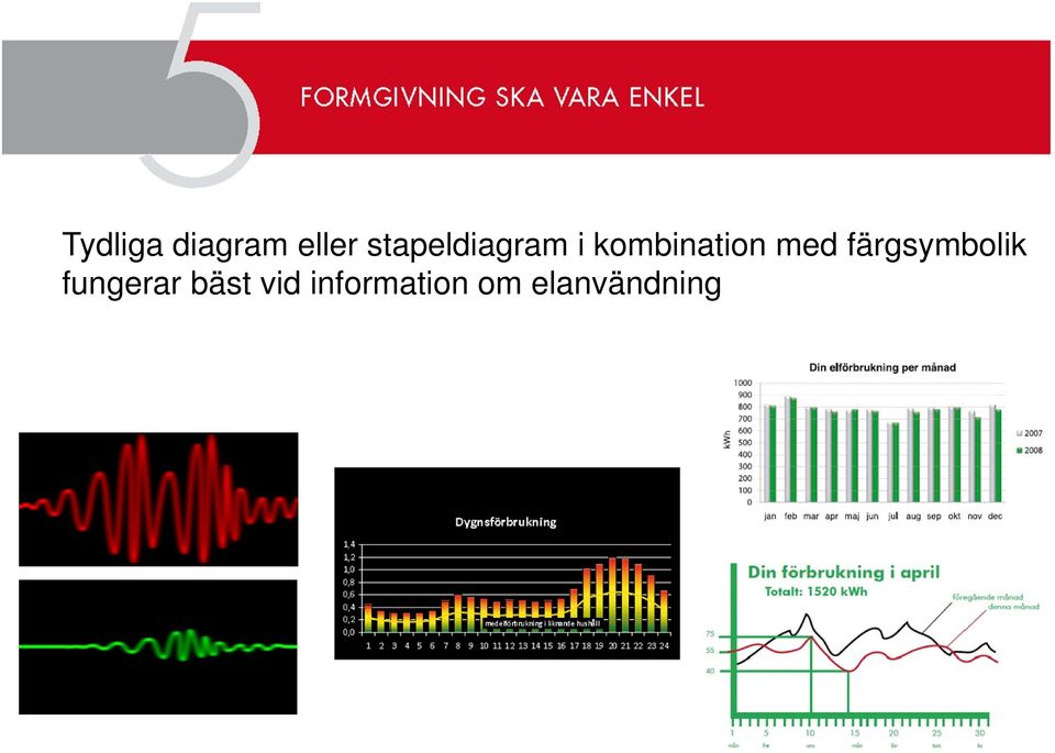 med färgsymbolik fungerar