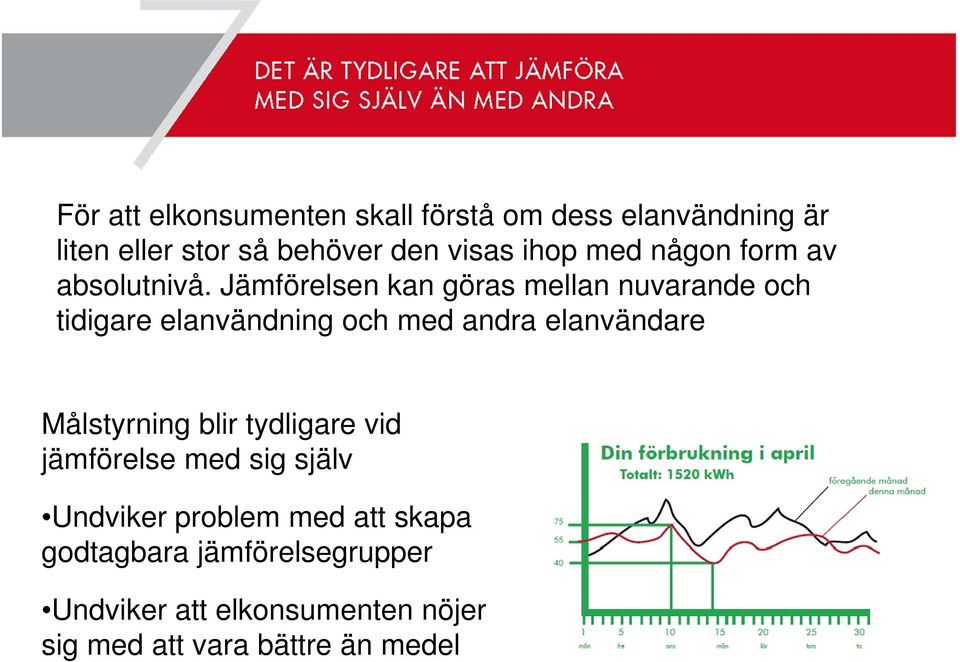 Jämförelsen kan göras mellan nuvarande och tidigare elanvändning och med andra elanvändare