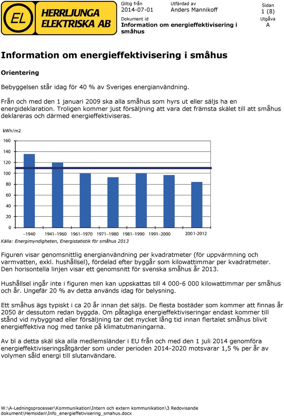 Källa: Energimyndigheten, Energistatistik för 2013 Figuren visar genomsnittlig energianvändning per kvadratmeter (för uppvärmning och varmvatten, exkl.