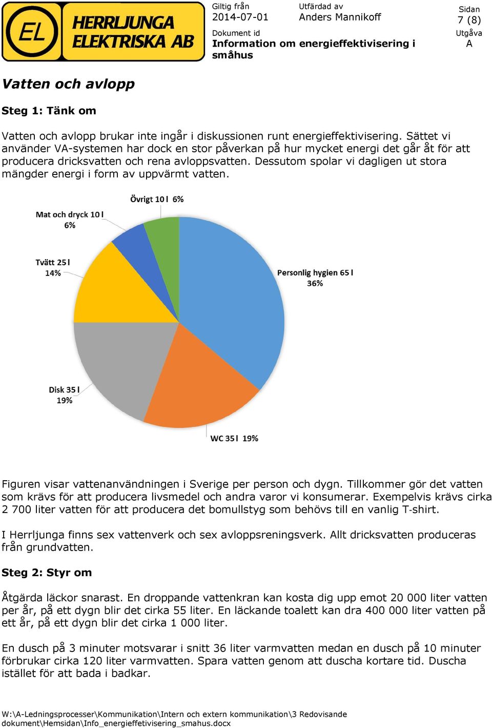 Dessutom spolar vi dagligen ut stora mängder energi i form av uppvärmt vatten. Figuren visar vattenanvändningen i Sverige per person och dygn.
